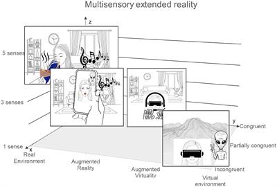 Consumer Consciousness in Multisensory Extended Reality